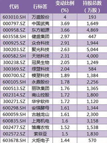 社保资金有哪些?