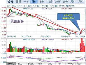 芭田股份能不能做点短线?