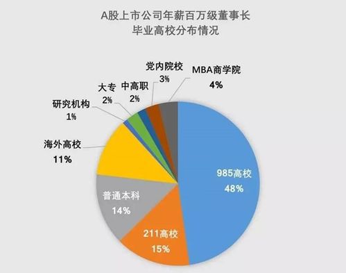 空闲的时间企业高层管理都干些什么?他们的业余生活是什么