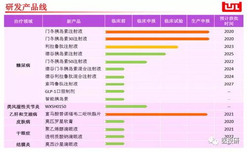 甘李药业有限公司和联邦药业 医药代表 哪个待遇比较好？