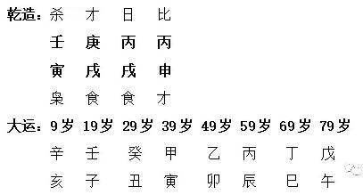 元弘易道 俞敏洪的八字运势解析 