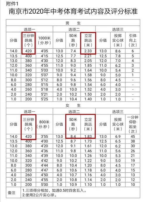 上海 浙江已先后确定取消中考体测 南京中考体测会如何