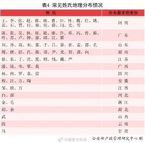 2.3万男孩叫 沐宸 ,1.8万女孩叫 若汐 2021年全国姓名报告出炉