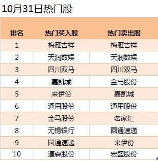 东方财富实盘炒股大赛啥时候开始的