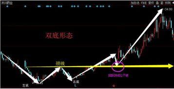 为什么才买回来的股票，过了1个多小时可卖数量却为零呢?