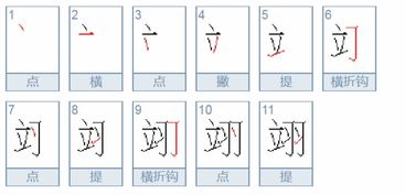 翊 的读音是什么 