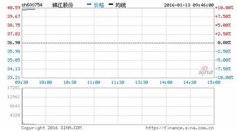 百朕股份算得上迪斯尼板块吗