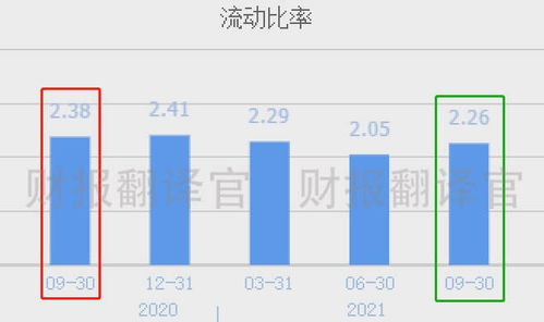 简答题 如何分析企业的短期偿债能力?