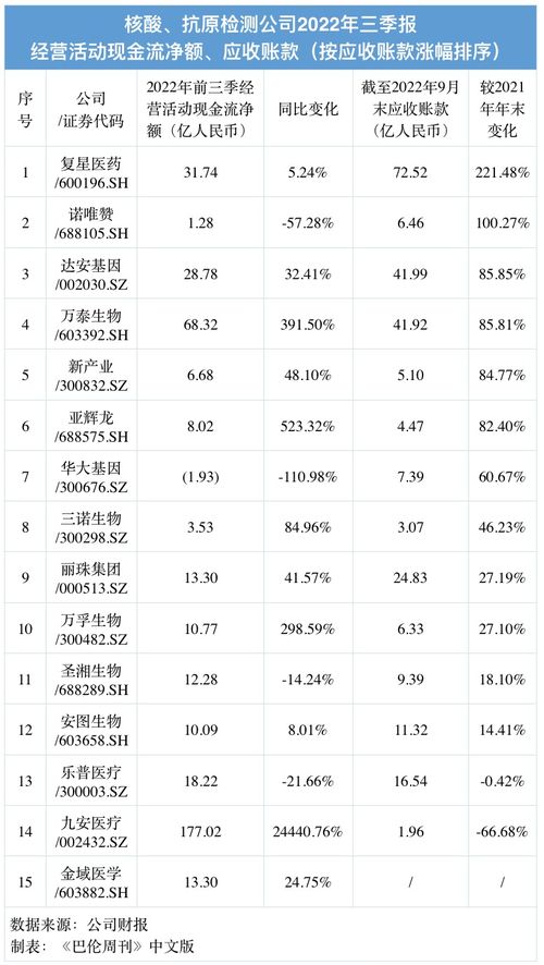 取消常态化核酸后,核酸检测公司何去何从