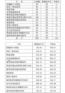 湖南铁路学院单招专业知识试题