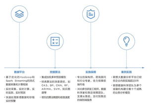 怎么做证券营销？