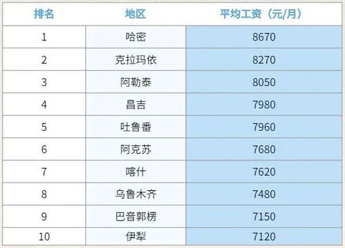 最新 新疆各地州市房价大曝光 前三名竟然是它们 乌鲁木齐