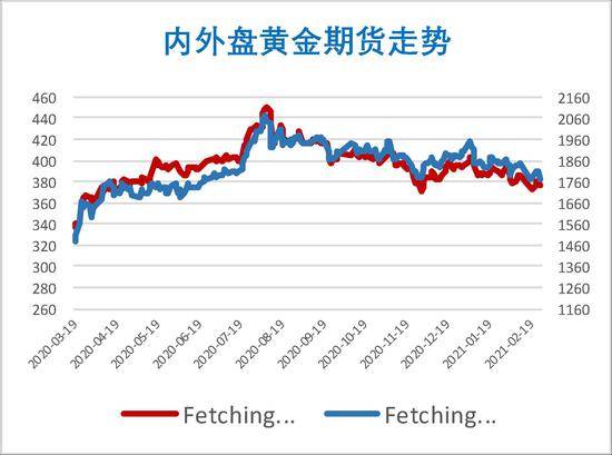 金银市场低迷，杨振金的今日走势及操作策略