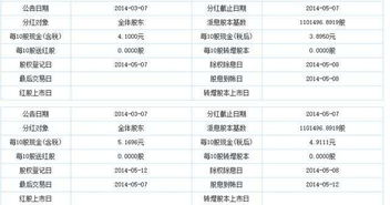 万科A 000002 10转6派1 到底是怎样实现？