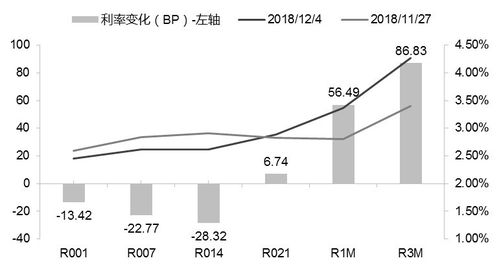 上海同业拆借利率