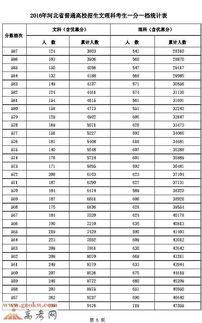 你目前成绩全省能排多少名 各地一分一段表告诉你 最全汇总,志愿填报必备,强烈建议收藏