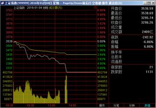 通达信集成版如何查看当天上市的全部新股？