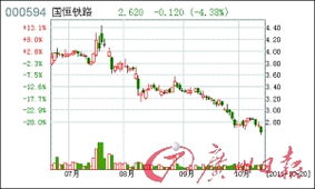 国恒铁路4块多一点保本价，上次虽然到了这个价但是等于一分钱都没赚，最近又下跌，什么时候能涨到4快多超过4.1这个价啊？