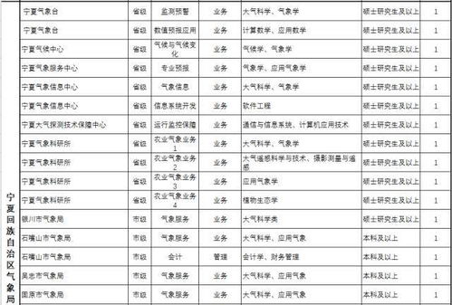 气象局是什么性质的单位-图2