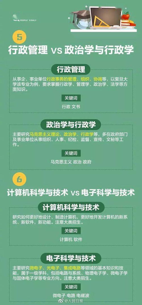 人民日报解读 54张图讲清楚大学各科专业