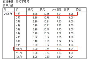 手中持有的股票盈亏%几是怎么计算方式的 ?