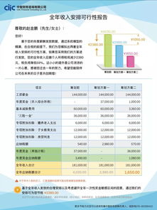 财务咨询类公司可以上市吗