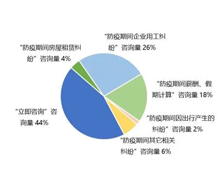 5月份,广东群众咨询最多的法律问题是这些