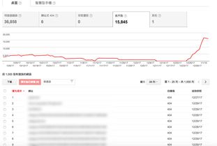 外贸建站时注意的15个外链优化技巧