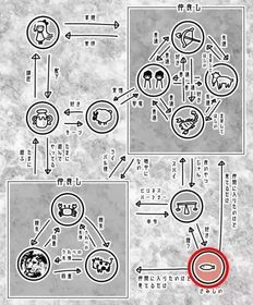 12星座食物链 ,站立在顶点的果然是... 