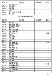 2019湖南单招自主招生高校有哪些