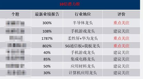 国家要开发新疆，哪一类的股票受益最大？