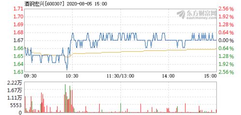 600307(酒钢宏兴) 08年4月28日10派2什么意思呀？