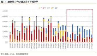 五年期存单和上市公司股票谁的流动性强