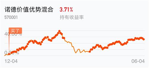 大量基金撤离诺德，诺德就不能涨了吗