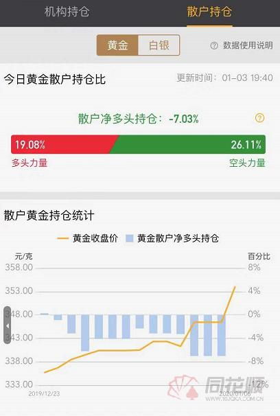 民生黄金T+D，为什么有时候延期费是多付空，有时候是空付多？