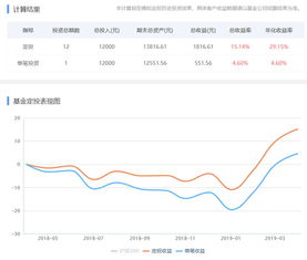 南方比较适合进行什么投资