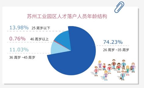 园区,究竟赢在哪里