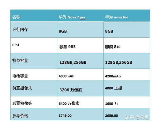 2022年华为（HUAWEI）手机终极大盘点+华为手机推荐，哪款适合你？学生手机/商务手机/拍照手机均有！