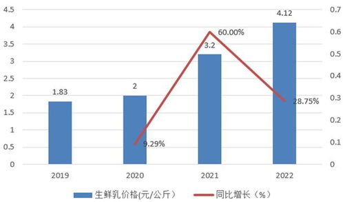 未来发展趋势如何、农村未来发展的基本趋势