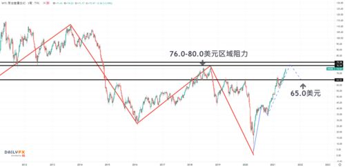 国内如何合法长线投资原油?