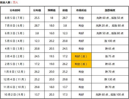 非农数据差，怎么会利好美元呢?你能解释一下吗?