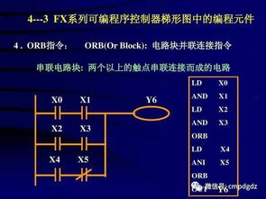 想学PLC却无从下手 先看懂这些编程指令再深入