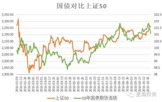 怎样判断记帐式国债真假