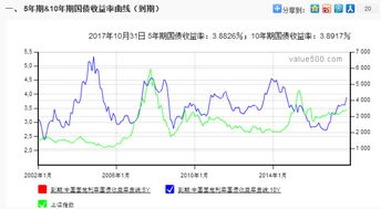 股债具有什么关联性