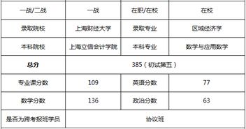 区域经济学考公务员对口吗，区域经济学考研学校排名