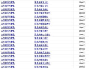 山东邮编是多少？：
