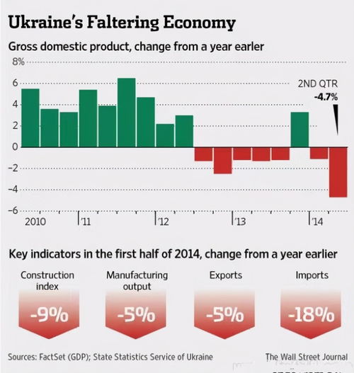 乌克兰世界货币基金有多少