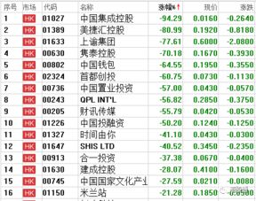 什么情况今天港股庄股集体爆仓