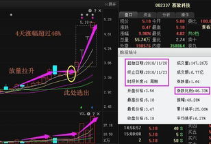 妙股票里面说换手是什么意思