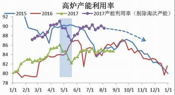 期货焦炭参考外盘什么品种